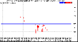 Milwaukee Weather Wind Direction<br>Normalized and Median<br>(24 Hours) (New)