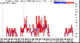 Milwaukee Weather Wind Speed<br>Actual and 10 Minute<br>Average<br>(24 Hours) (New)