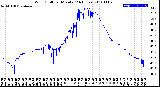 Milwaukee Weather Wind Chill<br>per Minute<br>(24 Hours)