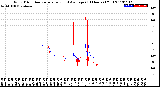 Milwaukee Weather Wind Direction<br>Normalized and Average<br>(24 Hours) (Old)