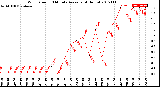 Milwaukee Weather Wind Speed<br>10 Minute Average<br>(4 Hours)