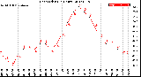 Milwaukee Weather Heat Index<br>(24 Hours)