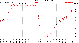 Milwaukee Weather Outdoor Humidity<br>(24 Hours)