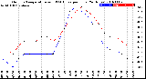 Milwaukee Weather Outdoor Temperature<br>vs THSW Index<br>per Hour<br>(24 Hours)