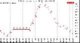 Milwaukee Weather THSW Index<br>per Hour<br>(24 Hours)