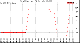 Milwaukee Weather Wind Direction<br>(24 Hours)