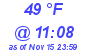 Milwaukee Weather Dewpoint High High Today