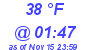 Milwaukee Weather Dewpoint High Low Today