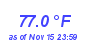 Milwaukee WeatherHeat Index High Month