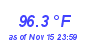 Milwaukee Weather Temperature High Year