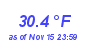 Milwaukee Weather Temperature Low Month