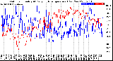 Milwaukee Weather Outdoor Humidity<br>At Daily High<br>Temperature<br>(Past Year)