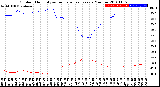 Milwaukee Weather Outdoor Humidity<br>vs Temperature<br>Every 5 Minutes