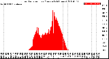 Milwaukee Weather Solar Radiation<br>per Minute<br>(24 Hours)