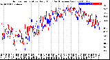 Milwaukee Weather Outdoor Temperature<br>Daily High<br>(Past/Previous Year)