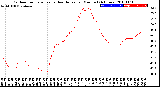 Milwaukee Weather Outdoor Temperature<br>vs Heat Index<br>per Minute<br>(24 Hours)