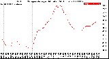 Milwaukee Weather Outdoor Temperature<br>per Minute<br>(24 Hours)