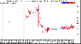 Milwaukee Weather Wind Direction<br>Normalized and Average<br>(24 Hours) (New)