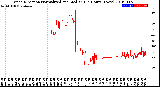 Milwaukee Weather Wind Direction<br>Normalized and Median<br>(24 Hours) (New)