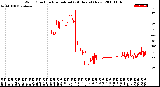 Milwaukee Weather Wind Direction<br>Normalized<br>(24 Hours) (New)