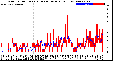 Milwaukee Weather Wind Speed<br>Actual and 10 Minute<br>Average<br>(24 Hours) (New)