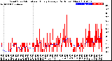 Milwaukee Weather Wind Speed<br>Actual and Hourly<br>Average<br>(24 Hours) (New)