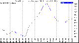 Milwaukee Weather Wind Chill<br>Hourly Average<br>(24 Hours)