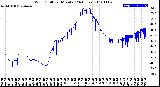 Milwaukee Weather Wind Chill<br>per Minute<br>(24 Hours)