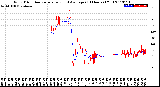 Milwaukee Weather Wind Direction<br>Normalized and Average<br>(24 Hours) (Old)