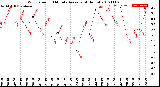 Milwaukee Weather Wind Speed<br>10 Minute Average<br>(4 Hours)