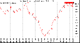 Milwaukee Weather Outdoor Humidity<br>(24 Hours)