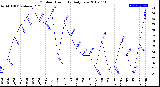 Milwaukee Weather Outdoor Humidity<br>Daily Low