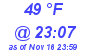 Milwaukee Weather Dewpoint High High Today