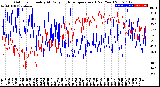 Milwaukee Weather Outdoor Humidity<br>At Daily High<br>Temperature<br>(Past Year)