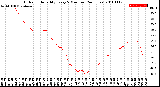 Milwaukee Weather Outdoor Humidity<br>Every 5 Minutes<br>(24 Hours)