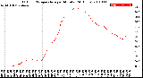 Milwaukee Weather Outdoor Temperature<br>per Minute<br>(24 Hours)