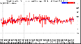 Milwaukee Weather Wind Direction<br>Normalized and Average<br>(24 Hours) (New)