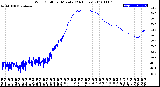 Milwaukee Weather Wind Chill<br>per Minute<br>(24 Hours)