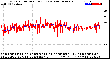 Milwaukee Weather Wind Direction<br>Normalized and Average<br>(24 Hours) (Old)