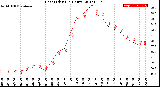 Milwaukee Weather Heat Index<br>(24 Hours)