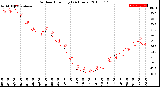 Milwaukee Weather Outdoor Humidity<br>(24 Hours)