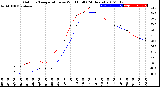 Milwaukee Weather Outdoor Temperature<br>vs Wind Chill<br>(24 Hours)