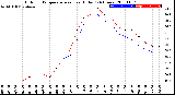 Milwaukee Weather Outdoor Temperature<br>vs Heat Index<br>(24 Hours)