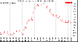 Milwaukee Weather THSW Index<br>per Hour<br>(24 Hours)