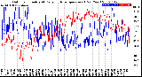 Milwaukee Weather Outdoor Humidity<br>At Daily High<br>Temperature<br>(Past Year)