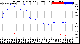 Milwaukee Weather Outdoor Humidity<br>vs Temperature<br>Every 5 Minutes