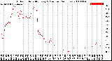 Milwaukee Weather Outdoor Humidity<br>Every 5 Minutes<br>(24 Hours)