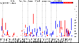 Milwaukee Weather Outdoor Rain<br>Daily Amount<br>(Past/Previous Year)