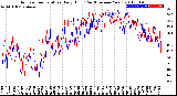 Milwaukee Weather Outdoor Temperature<br>Daily High<br>(Past/Previous Year)