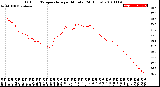 Milwaukee Weather Outdoor Temperature<br>per Minute<br>(24 Hours)